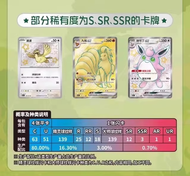 Pokémon Card PTCG Simplified C - огляд і ціна Anime Merchandise In Chinese